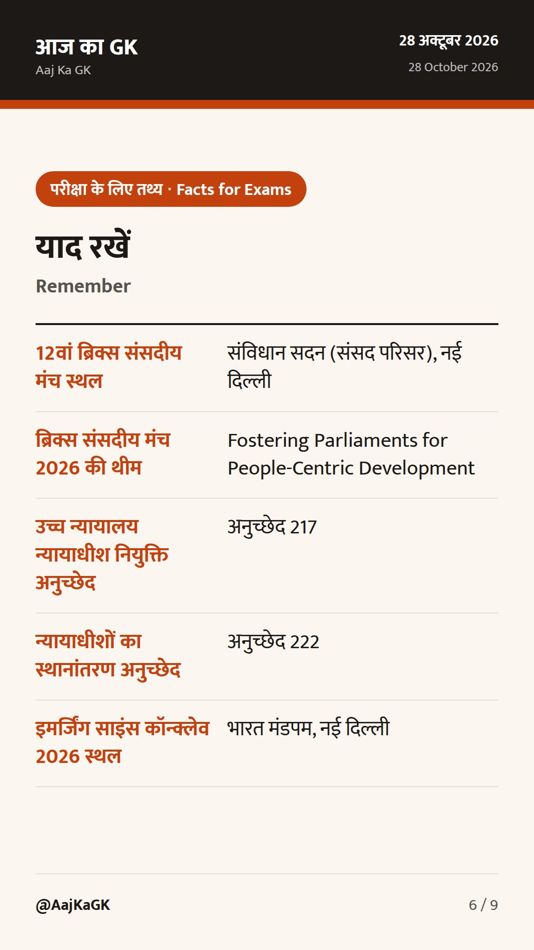 12वां ब्रिक्स संसदीय मंच, 4 उच्च न्यायालयों में नए मुख्य न्यायाधीश और इमर्जिंग साइंस कॉन्क्लेव — 6