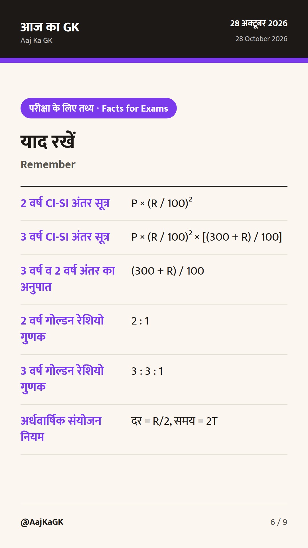 साधारण और चक्रवृद्धि ब्याज शॉर्ट ट्रिक्स: SSC, रेलवे और बैंकिंग परीक्षाओं के लिए संपूर्ण गाइड — 6