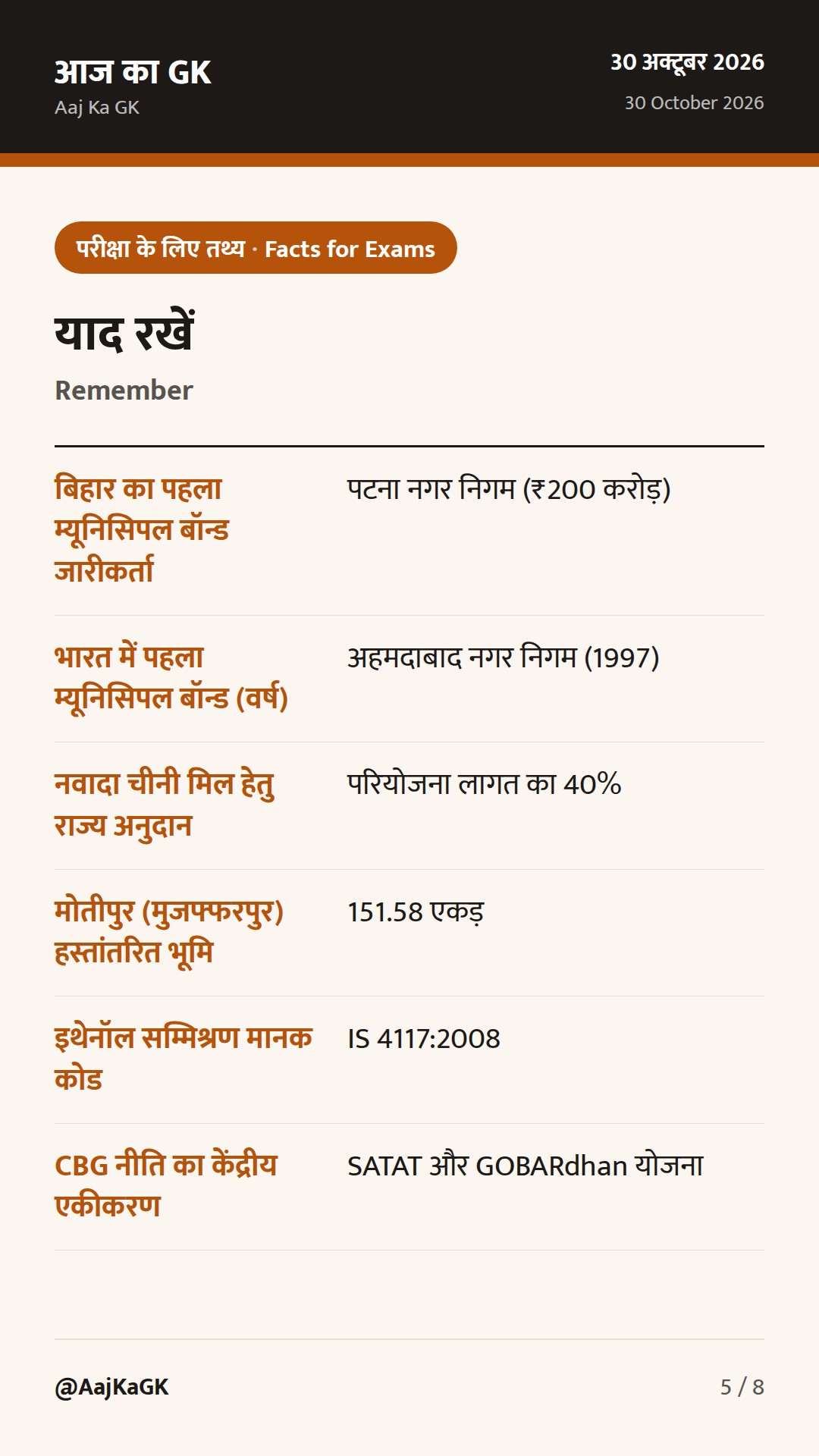 बिहार का पहला ₹200 करोड़ म्यूनिसिपल बॉन्ड, नवादा चीनी मिल व सीबीजी नीति को मंजूरी — 5
