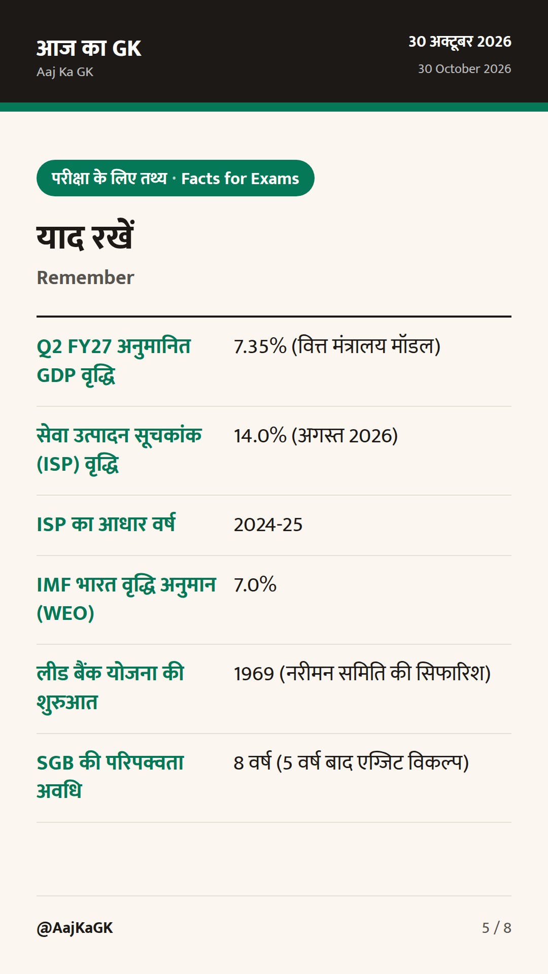 मासिक आर्थिक समीक्षा में 7.35% GDP का अनुमान और NSO का नया सेवा उत्पादन सूचकांक — 5