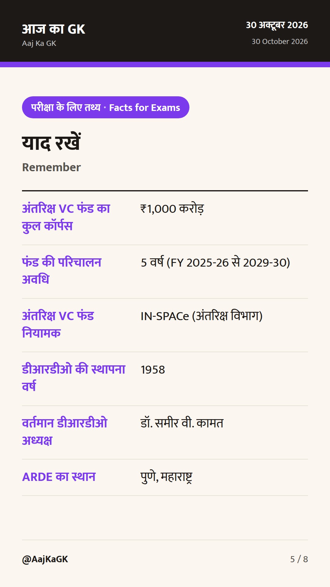 अंतरिक्ष स्टार्टअप्स के लिए ₹1,000 करोड़ का वीसी फंड और डीआरडीओ का रक्षा सुधार रोडमैप — 5