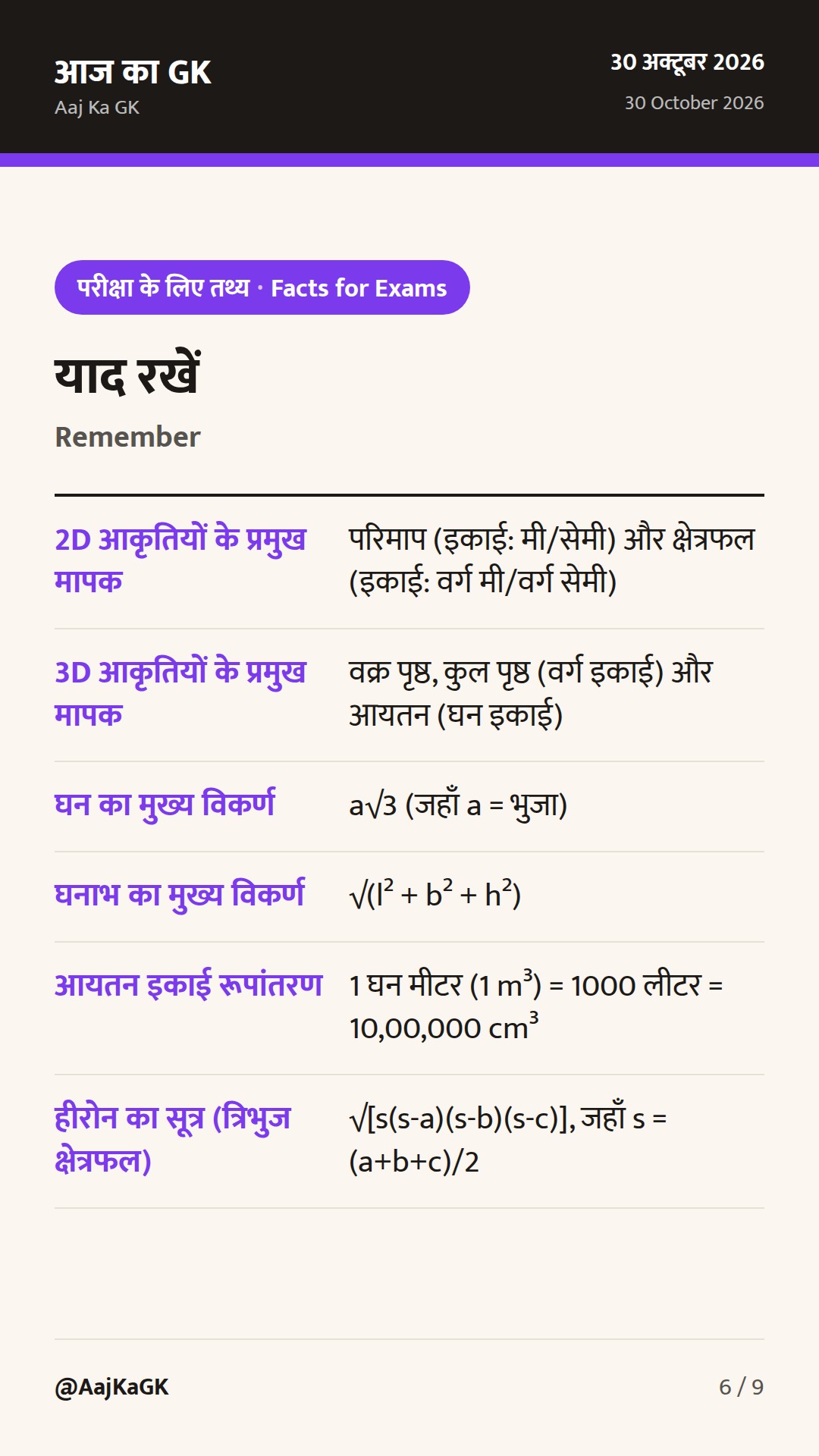 क्षेत्रमिति (Mensuration) 2D और 3D के सभी सूत्र: संपूर्ण गाइड, शॉर्ट ट्रिक्स और हल उदाहरण — 6