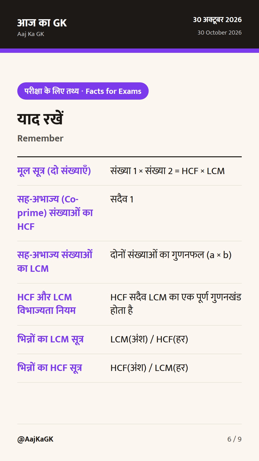 LCM और HCF निकालने की आसान शॉर्टकट विधियाँ, महत्वपूर्ण सूत्र और हल सहित प्रश्न — 6