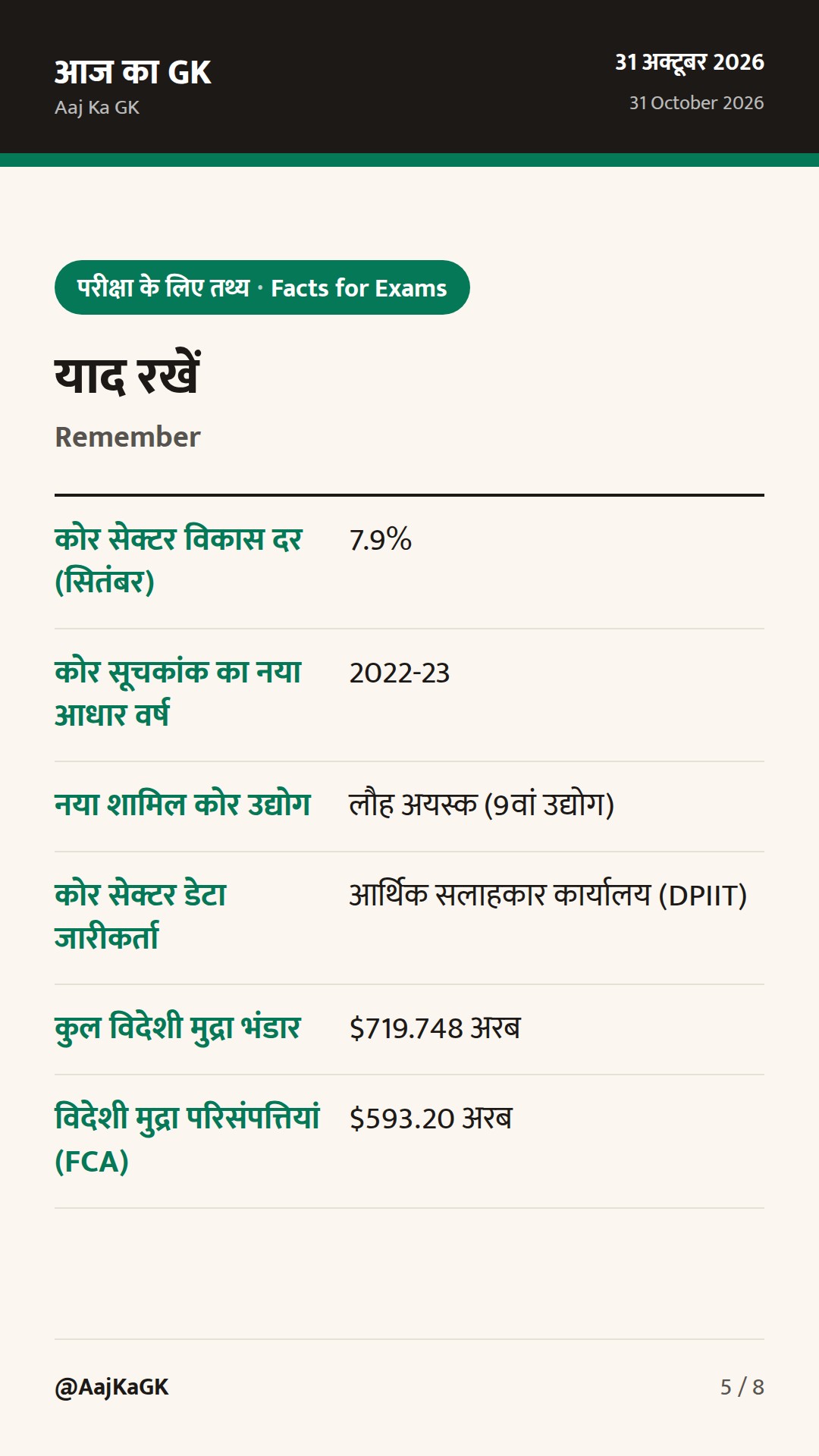कोर सेक्टर में 7.9% की वृद्धि व लौह अयस्क का नया समायोजन; विदेशी मुद्रा भंडार $719.75 अरब पर — 5