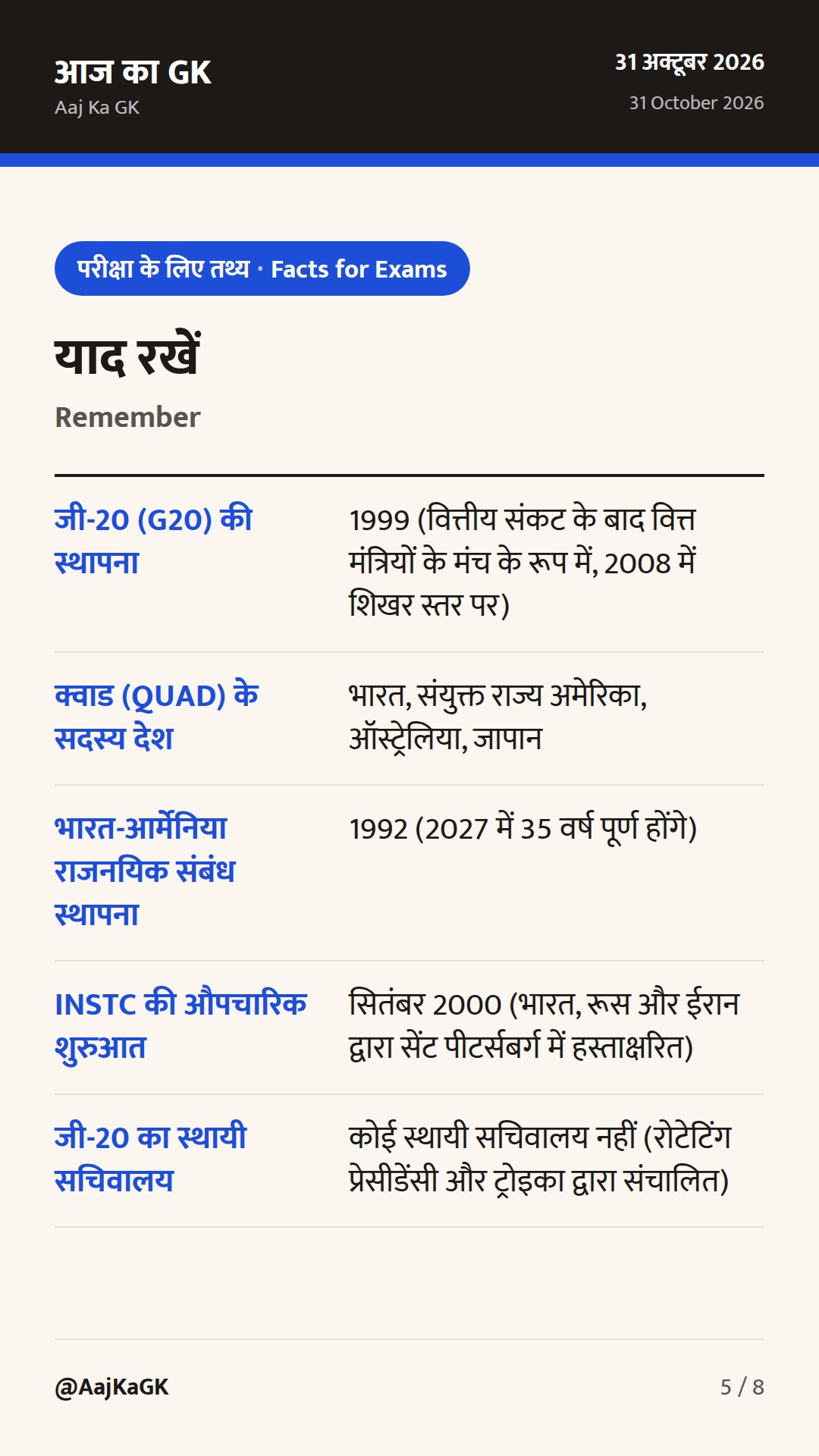 जी-20 विदेश मंत्रिस्तरीय बैठक, अटलांटा में क्वाड संवाद और भारत-आर्मेनिया परामर्श — 5